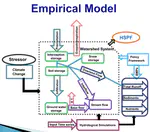 Climate Change Impacts on Water Quantity and Quality in Watershed Systems