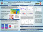 Efficacy of Machine Learning Algorithms for Identifying Hotspots of Groundwater Depletion in Intensively Irrigated Agricultural Regions