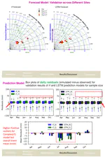 Field-scale mapping and forecasting of water budgets in intensively irrigated agricultural regions through an advanced ensemble modeling framework