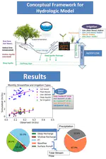 Groundwater-Surface water interaction in agricultural watershed that encompasses dense network of High Capacity wells