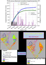 Improving forecasts of crop water demand with direct ET measurements over irrigated fields