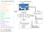 Improving irrigation planning and early prediction for agricultural drought in Wisconsin