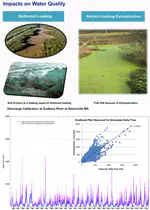 Integrated Assessment of Land Use Land Cover and ClimateChange Impacts on Water Quantity and Quality in SuAsCo Watershed System