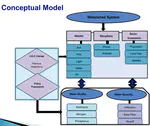 Land Use Land Cover Impacts on Water Quantity and Quality in Watershed Systems