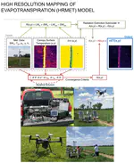 Using remotely piloted aircrafts to evaluate potato water stress in Central Wisconsin