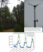 Water Use by Crops and Forest and Improving Irrigation Planning and Early Prediction for Agricultural Drought in Wisconsin