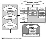 Climate change and land use impacts on hydrologic processes of watershed systems