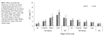 Actual evapotranspiration and crop coefficients for tropical lowland rice (Oryza sativa L.) in eastern India