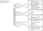 Managing Emerging Contaminants- Status, Impacts, and Watershed-Wide Strategies