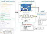 Evaluation of prediction and forecasting models for evapotranspiration of agricultural lands in the Midwest US